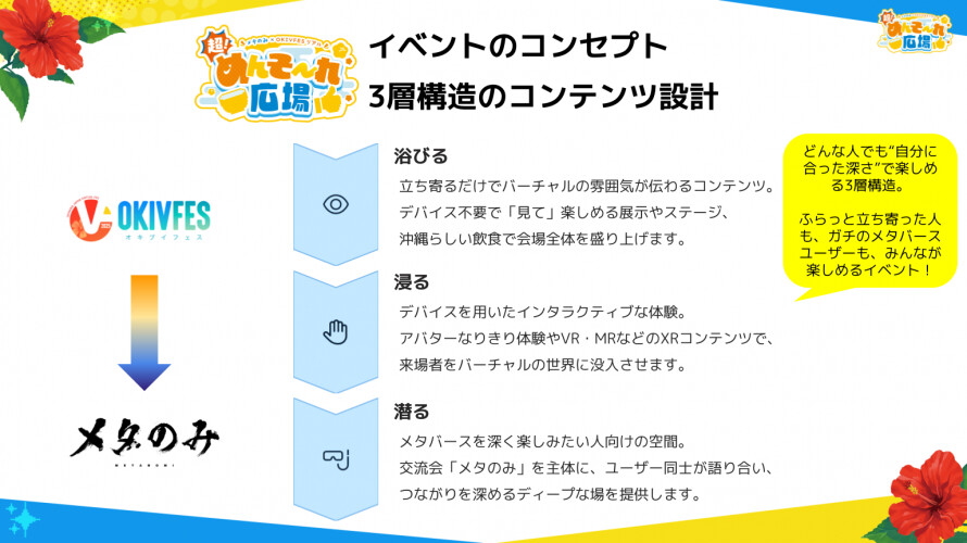 めんそ～れ広場のイベントコンセプト